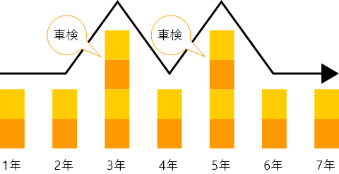 ローンだと費用支出がバラバラ